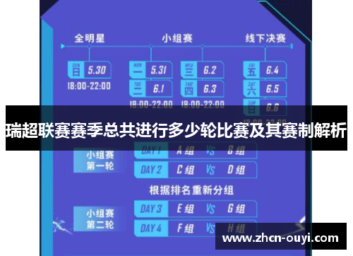 瑞超联赛赛季总共进行多少轮比赛及其赛制解析