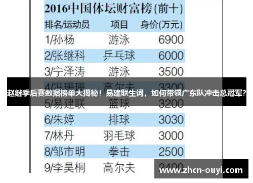 赵继季后赛数据榜单大揭秘！易建联生词，如何带领广东队冲击总冠军？